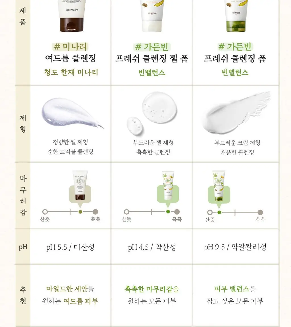 [NEW] 스킨푸드 블랙슈가 퍼펙트 스크럽 폼 180g 상세페이지 10